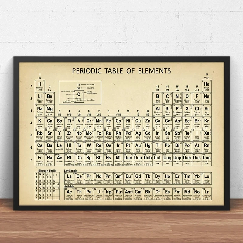 Chemistry Periodic Table Wall  - Photography Desk ulasan dan harga