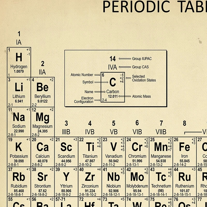 Chemistry Periodic Table Wall  - Photography Desk ulasan dan harga