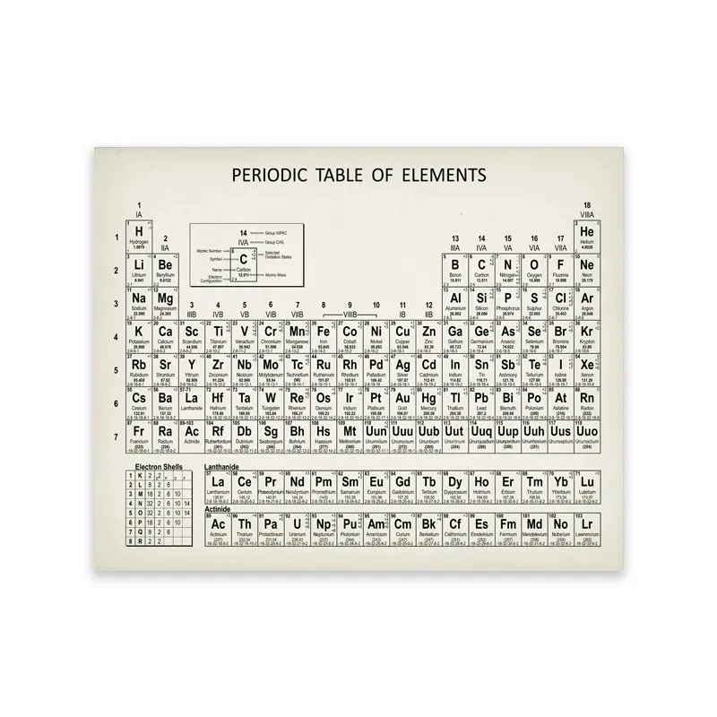 Chemistry Periodic Table Wall  - Photography Desk ulasan dan harga