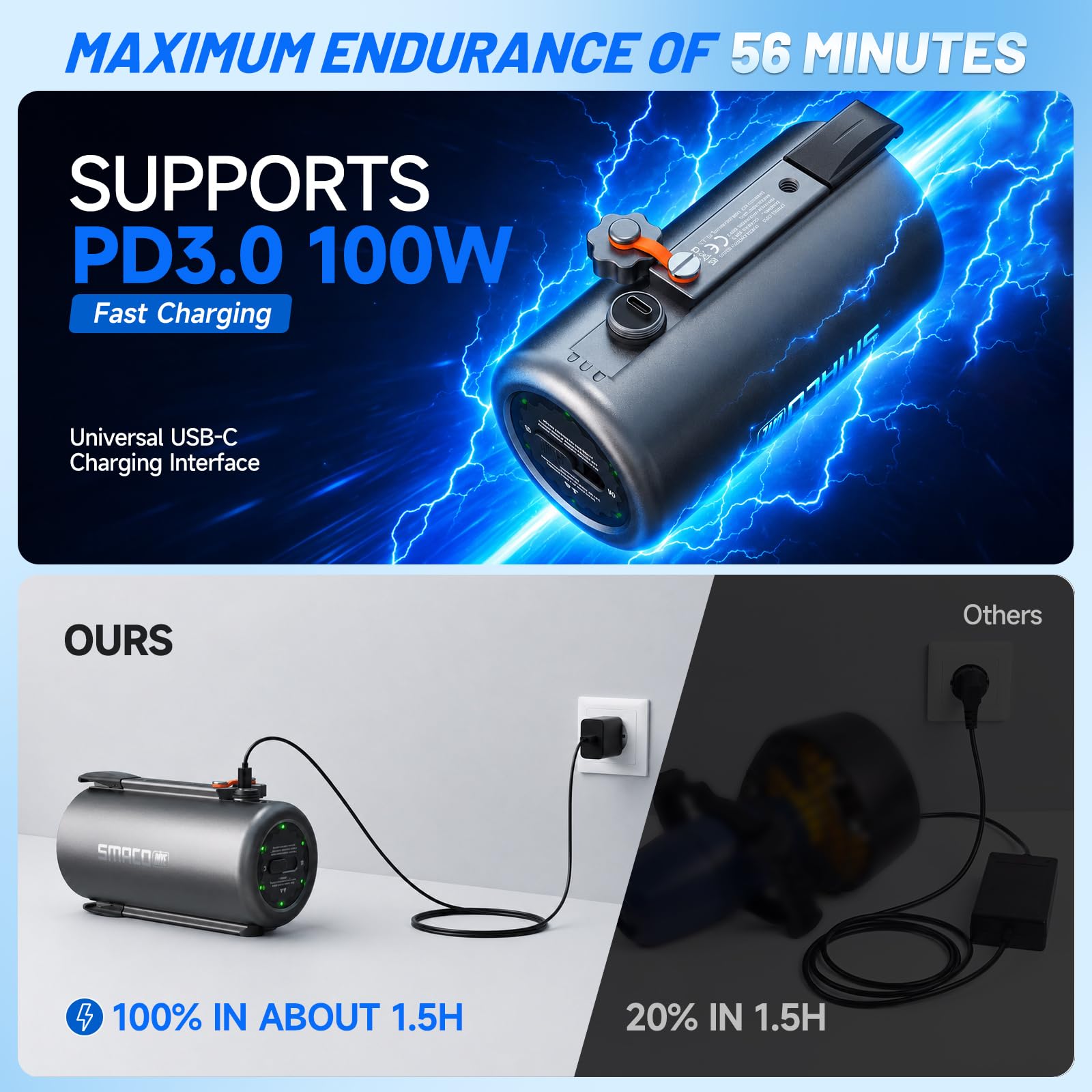 SMACO Underwater Scooter Dual  - Photography Videos Free ulasan dan harga